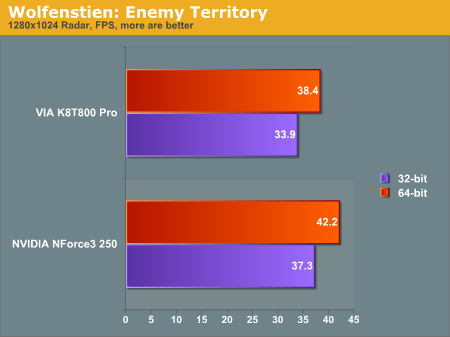 Wolfenstien: Enemy Territory